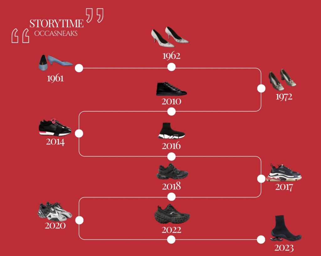 évolution des chaussures Balenciaga